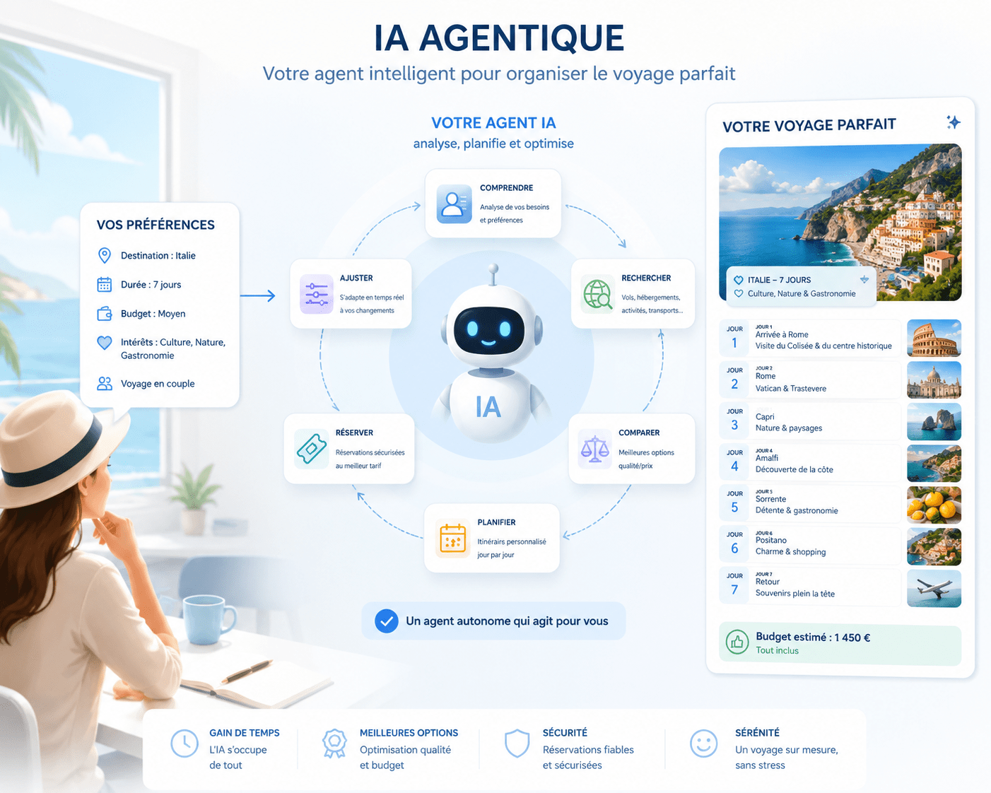 IA agentique organisation voyage touristiqye
