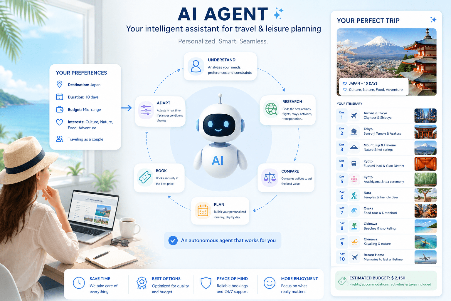 AI agent Ai search